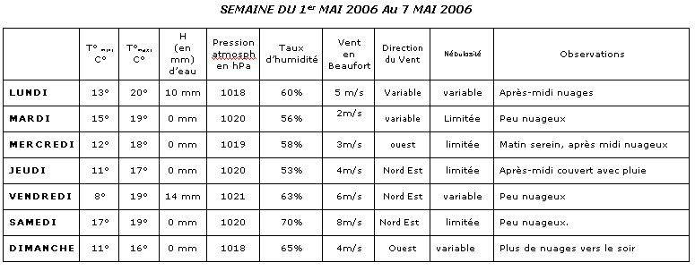  Ecoles du Monde - 